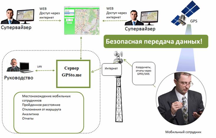 Контроль мобильных сотрудников